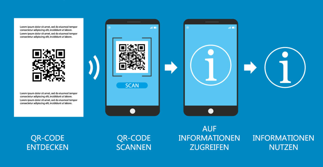 QR Codes Drucken So Bekommen Sie Ein Einwandfreies Ergebnis