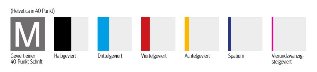 Mikrotypografie: Mit Korrekter Schreibweisen Und Abständen Punkten